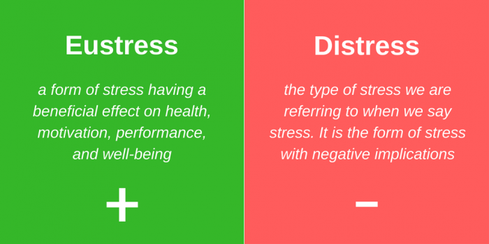 Eustress Definition vs Distress Definition