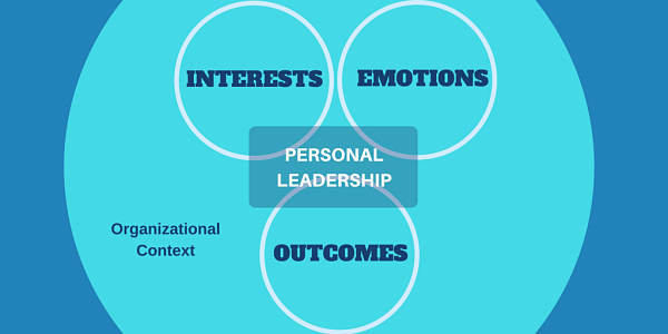 Leadership Dimensions - Change leadership