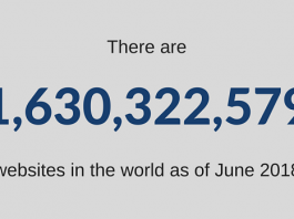 Number of websites in the world June 2018